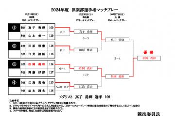 ２０２４年度倶楽部選手権